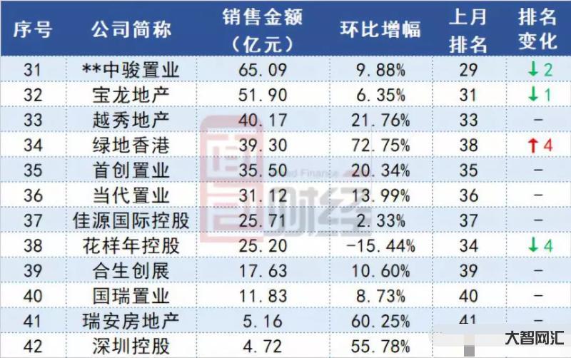 房地产股狂飙,融创中国涨超 70%-中国房地产股票大涨-大智网汇