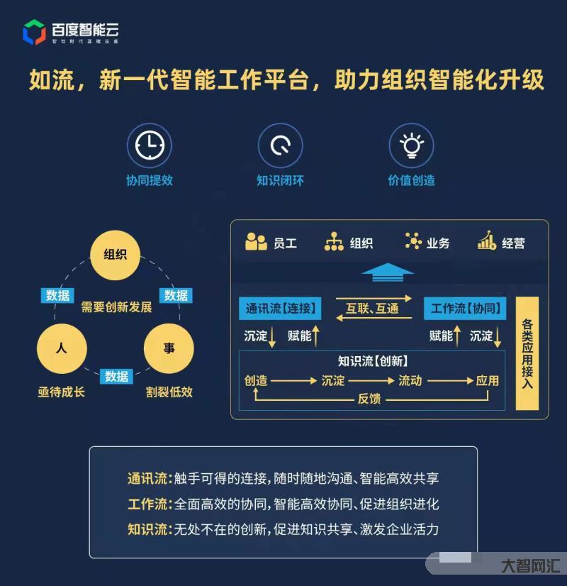 百度智能云发布千帆大模型平台2.0,提升AI创新-云计算在机器学习中的-大智网汇