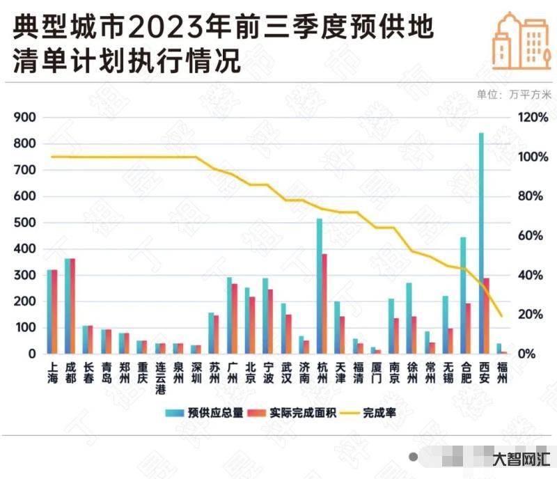 自然资源部发文建议取消地价上限-自然资源部提出取消地价上限的建议-大智网汇