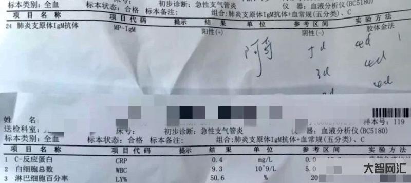 多地医院出现较多肺炎支原体感染患者-肺炎支原体感染症状及治疗方法-大智网汇