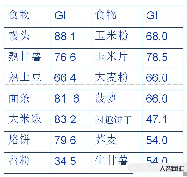 碳水化合物食物一览表减肥-9款利于减肥的低碳水化合物蔬菜,减肥的人应多吃!-大智网汇