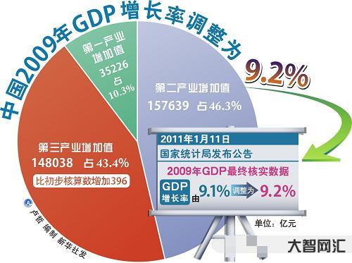 经济数据彰显中国发展活力-中国经济开年活力蒸腾,各项指标成绩亮眼! 经济数据彰显中国发展活力-中国经济开年活力蒸腾,各项指标成绩亮眼!