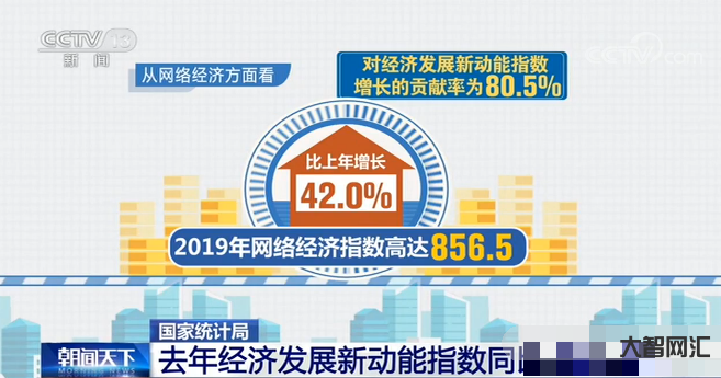 经济数据彰显中国发展活力-中国经济开年活力蒸腾,各项指标成绩亮眼!-大智网汇