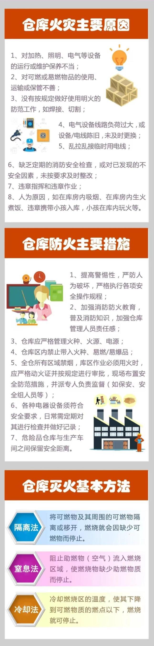 合肥消防通报工业园仓库火灾-合肥工业城一厂房突发大火,现场浓烟滚滚数十米高 合肥消防通报工业园仓库火灾-合肥工业城一厂房突发大火,现场浓烟滚滚数十米高