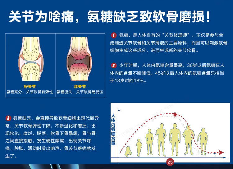 氨糖软骨素:维护关节健康的重要角色-深入解析氨糖软骨素在关节保健中的作用与效果-大智网汇