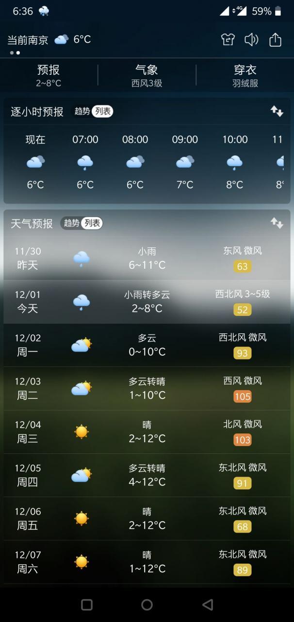 来点阳光吧,广州59天内只有7天没雨就发霉了,向河南求点雨吧