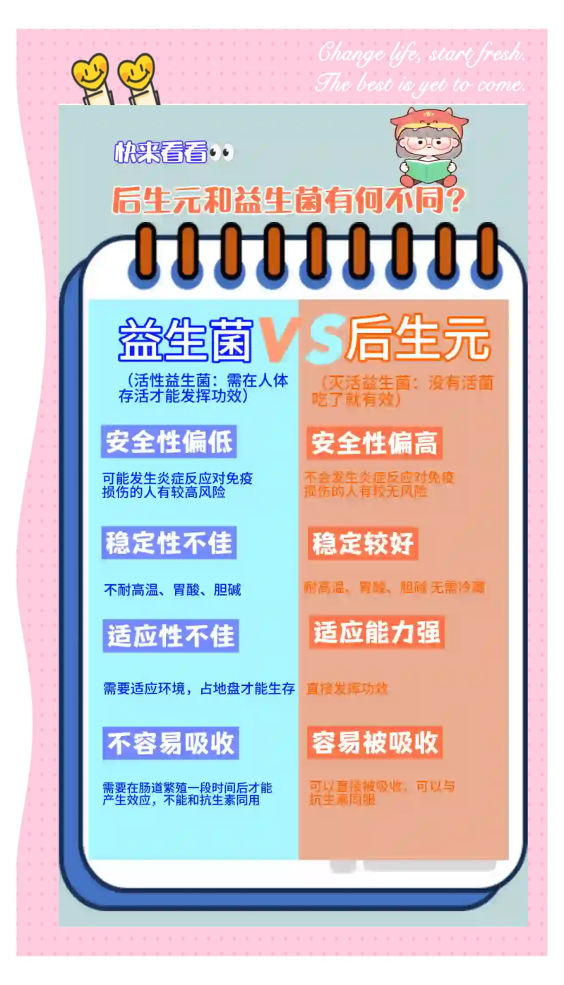 益生菌的作用与功效详解-益生菌如何改善肠道健康和免疫力