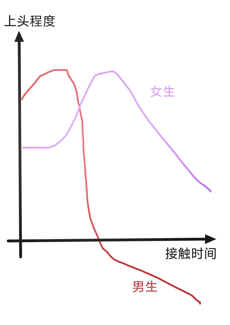 两性情感差异:理解与沟通的关键-两性情感差异如何影响亲密关系 两性情感差异:理解与沟通的关键-两性情感差异如何影响亲密关系
