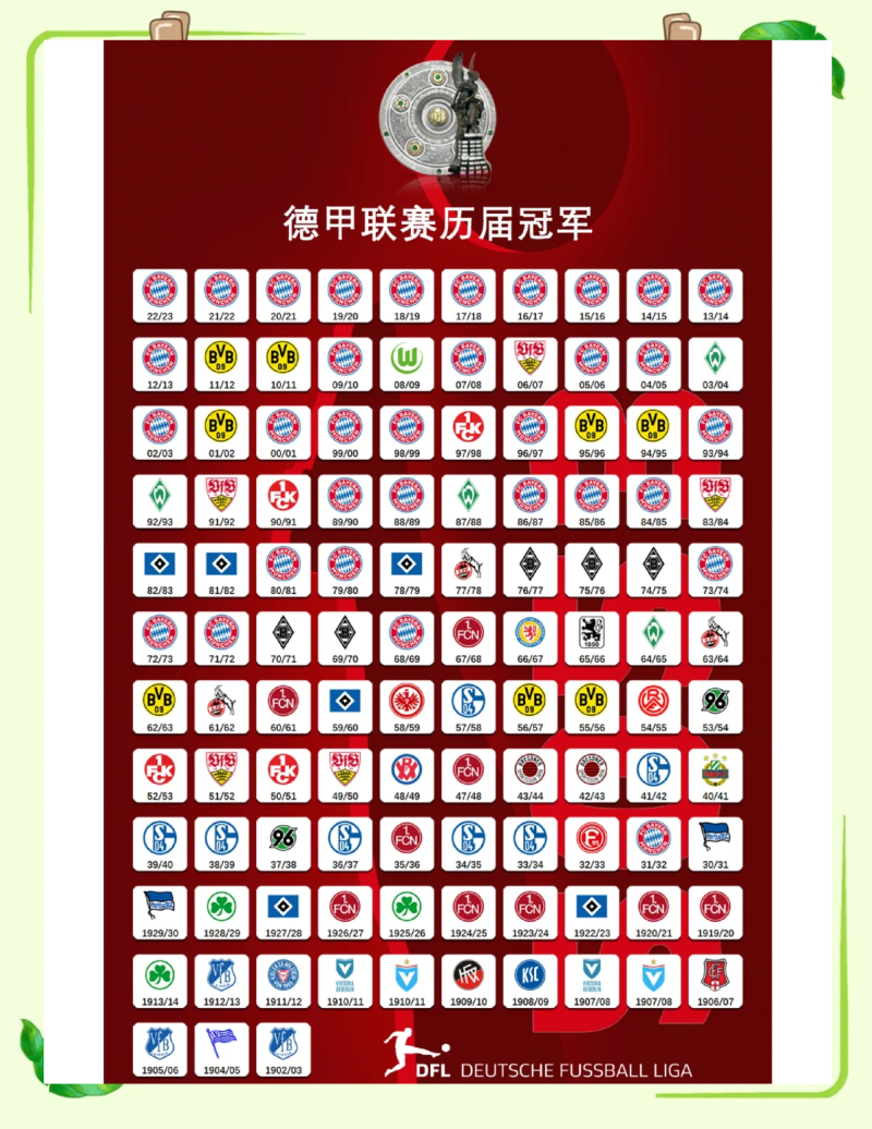 拜仁慕尼黑豪取各项赛事十三连胜继续领跑德甲 拜仁慕尼黑豪取各项赛事十三连胜继续领跑德甲