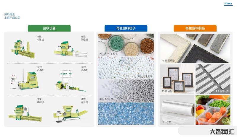 环保再生资源利用技术助力可持续发展-环保再生资源利用技术的最新进展与应用-大智网汇