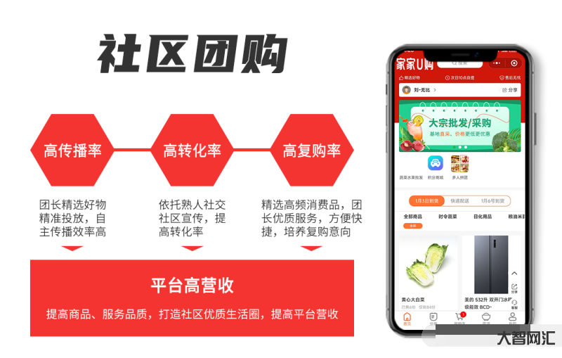 社区团购团长运营全攻略-如何高效管理社区团购团长提升业绩 社区团购团长运营全攻略-如何高效管理社区团购团长提升业绩