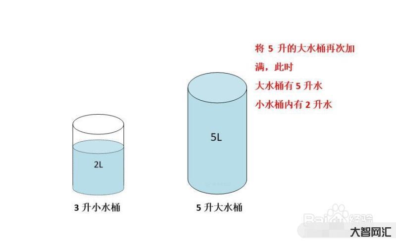 一碰就有水说明有经验还是没经验?-一碰就有水是经验不足的表现吗? 一碰就有水说明有经验还是没经验?-一碰就有水是经验不足的表现吗?