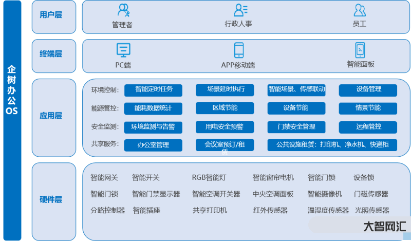 企业级智能办公系统提升效率-企业级智能办公系统如何优化企业管理流程 企业级智能办公系统提升效率-企业级智能办公系统如何优化企业管理流程