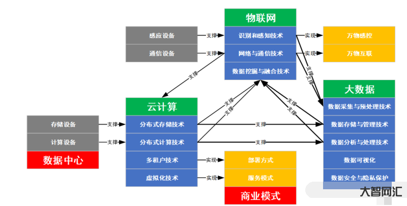 企业级物联网解决方案:智能管理新趋势-企业级物联网解决方案如何提升运营效率-大智网汇