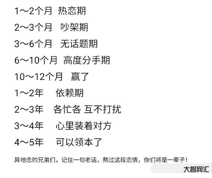 两性恋爱期属于哪个阶段-两性关系发展的不同阶段分析-大智网汇