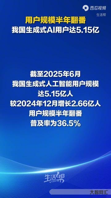 我国生成式人工智能用户规模达5.15亿人 我国生成式人工智能用户规模达5.15亿人