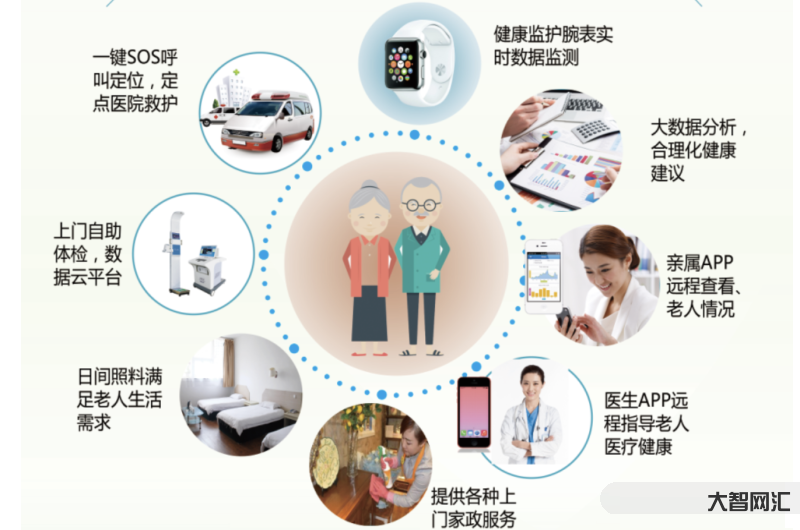 老年智能设备代运营:让科技更贴心-老年智能设备代运营服务如何提升生活品质-大智网汇