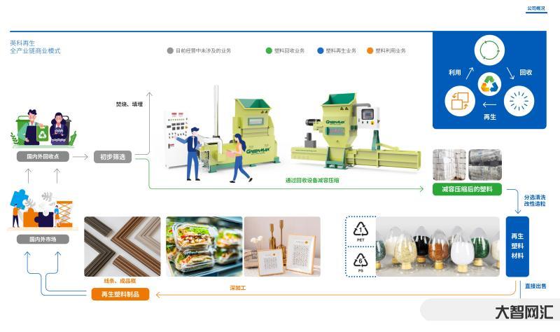 环保再生材料生产:绿色未来的选择-环保再生材料生产的优点与应用前景 环保再生材料生产:绿色未来的选择-环保再生材料生产的优点与应用前景