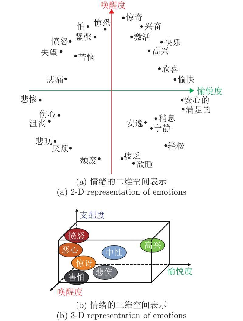 两性心理学角度分析:理解男女差异-两性心理学角度分析如何影响人际关系 两性心理学角度分析:理解男女差异-两性心理学角度分析如何影响人际关系