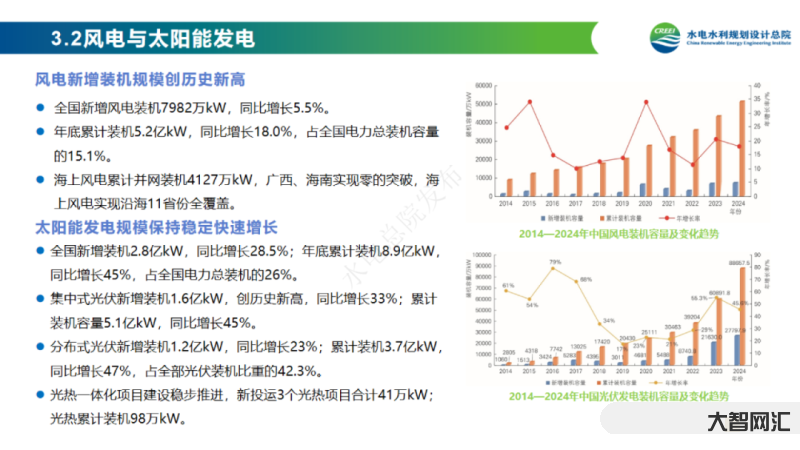 国际能源署:中国清洁能源投资占全球80%,主导风电市场-大智网汇