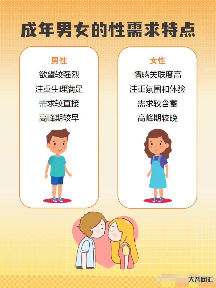 恋爱中的两性差异分析-恋爱中男女心理和行为的差异解析 恋爱中的两性差异分析-恋爱中男女心理和行为的差异解析