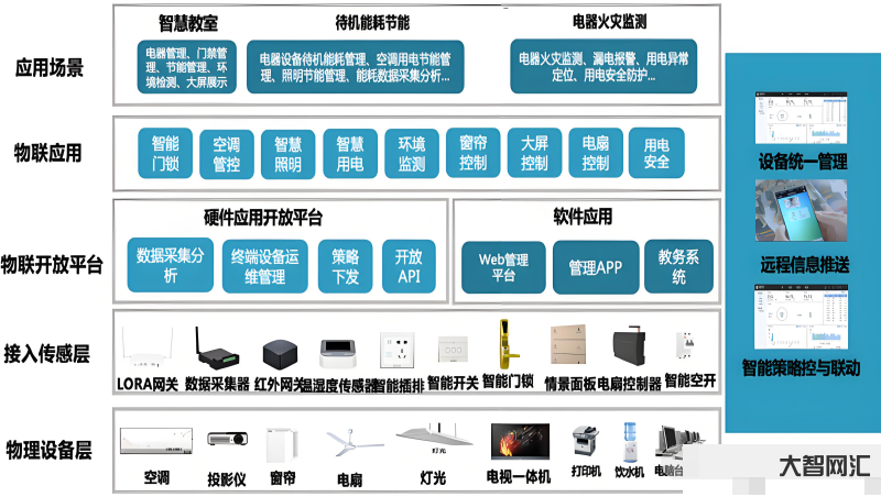 企业级物联网解决方案助力智能升级-企业级物联网解决方案如何提升运营效率 企业级物联网解决方案助力智能升级-企业级物联网解决方案如何提升运营效率