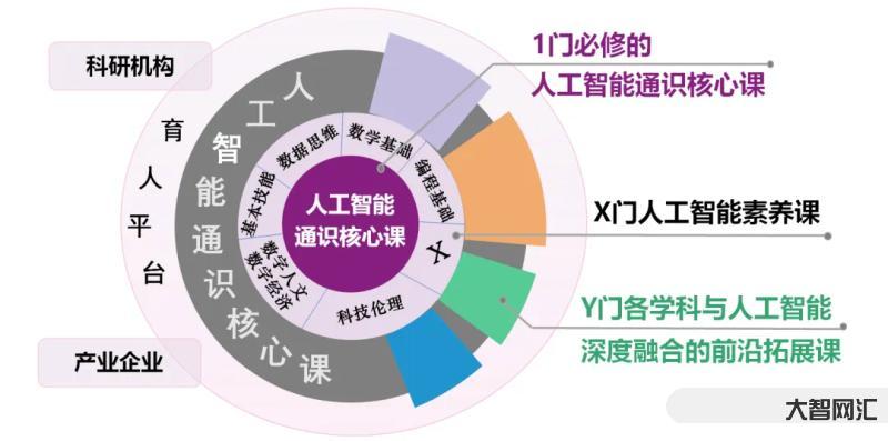 AI智能教育系统:未来教育的新引擎-AI智能教育系统如何改变现代教学方式-大智网汇
