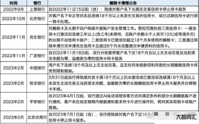 多家银行清理个人和单位长期不动户 多家银行清理个人和单位长期不动户
